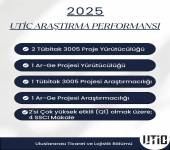 2025 Araştırma Performansımız