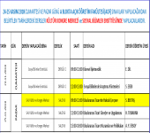 Tezsiz YL Öğrencilerinin Dikkatine (Derslik Değişikliği)