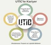 UTİCAday Tanıtım: UTİC'te Kariyer