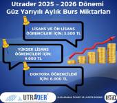 UTRADER 2025 – 2026 Dönemi Güz Yarıyılı Aylık Burs Miktarları Açıklandı!