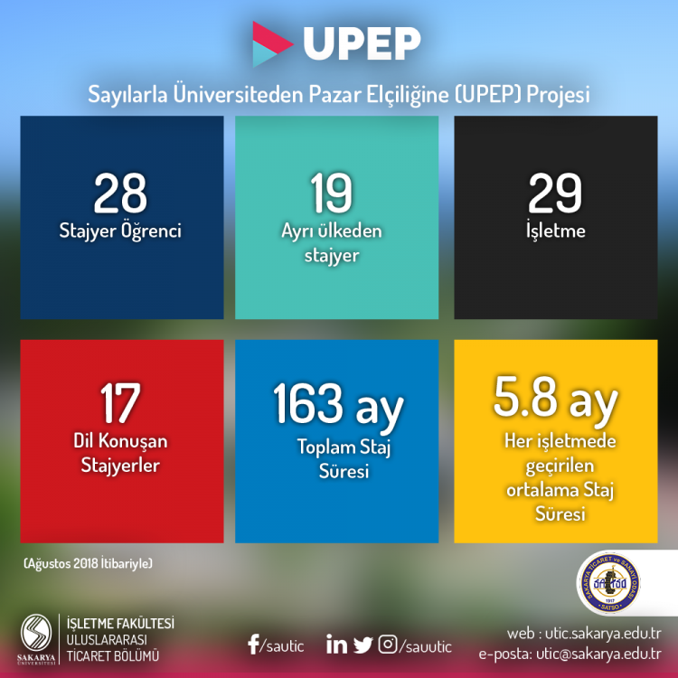 Upep projemizin istatistikleri