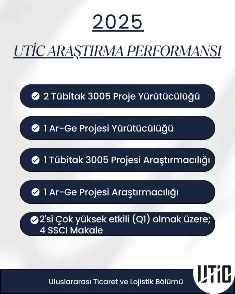 2025 Araştırma Performansımız