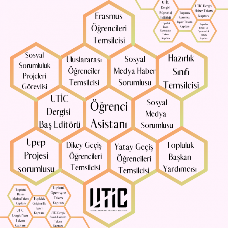 İş Dünyası Deneyimi UTİC’te!