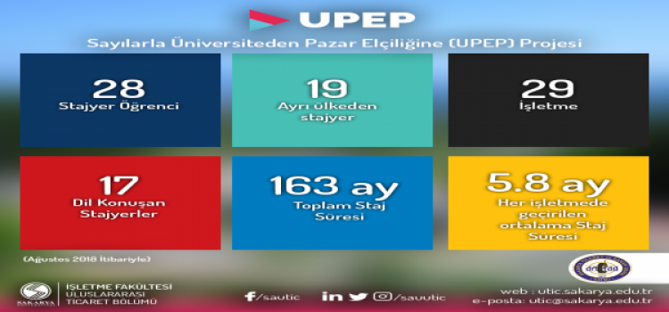 UPEP Kapsamında Ummanlı İş Adamlarına Mobilya Sektörü Tanıtıldı…