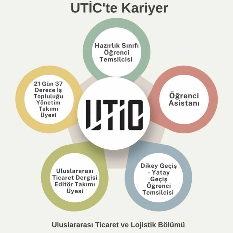 UTİCAday Tanıtım: UTİC'te Kariyer